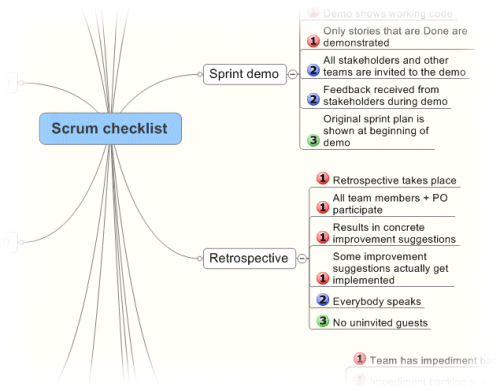 Continue reading: Scrum checklist