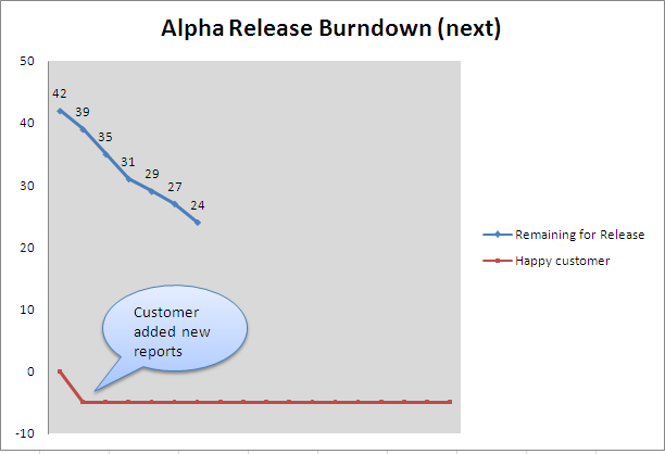 Continue reading: Release and project burndown tracking