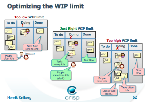 Setting WIP limits