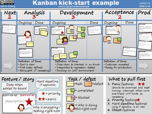 Continue reading: Kanban kick-start example