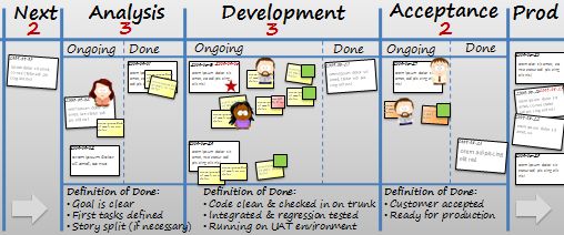 Continue reading: Kanban and Scrum – a practical guide