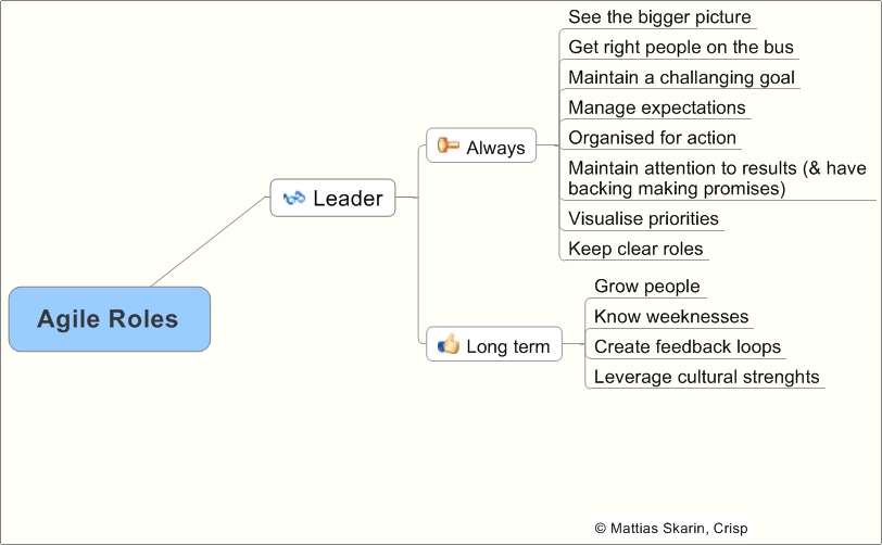 Continue reading: Roles in an Agile organisation