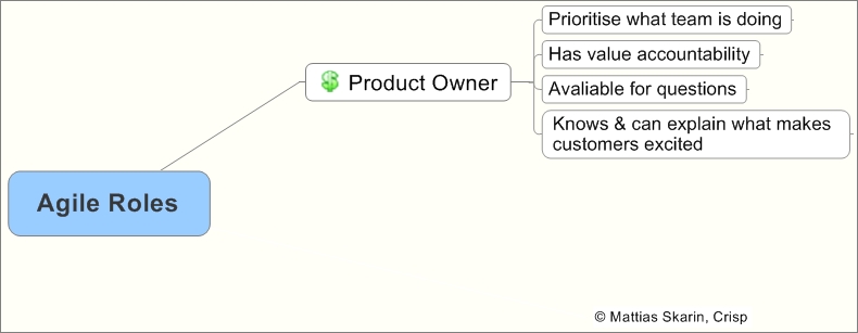 Product Owner role