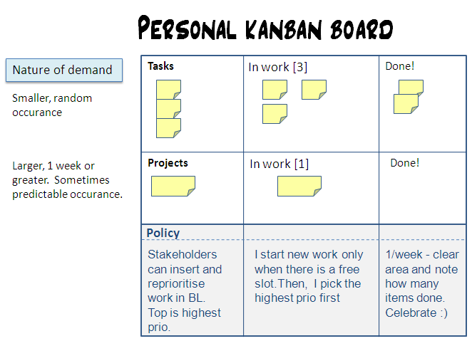 Personal kanban board