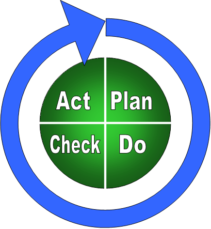 Continue reading: Planning ahead in Scrum