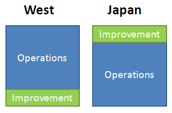 Continue reading: West vs. Japan