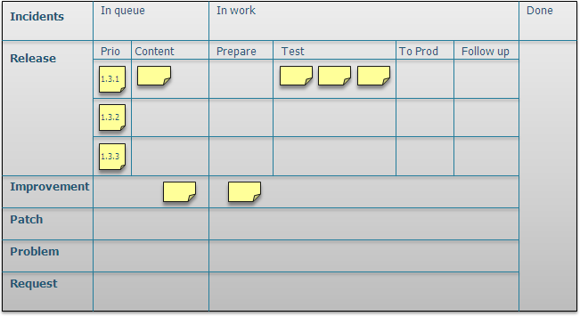 10 kanban boards and their context - version 1.2 - Crisp's Blog