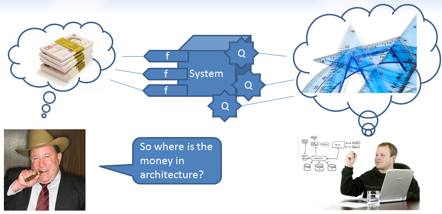 Continue reading: Why do we never get the time to work on system architecture?