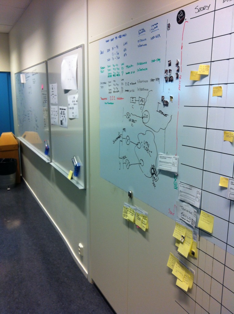 White board area next to Sprint Backlog