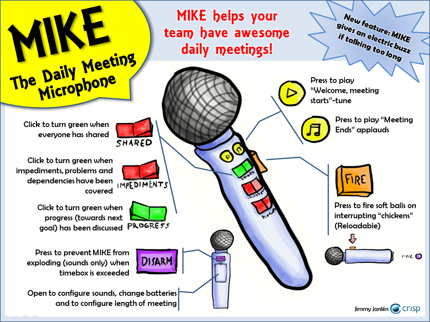 daily standup meeting excel template