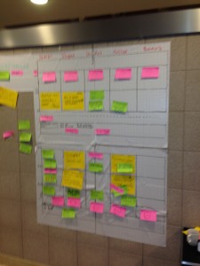 Our open space agenda board, with global lanes added
