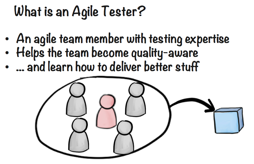 What is an agile tester