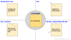 Continue reading: Lean Canvas – an hypotheses board