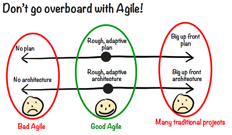 Don't go overboard with agile