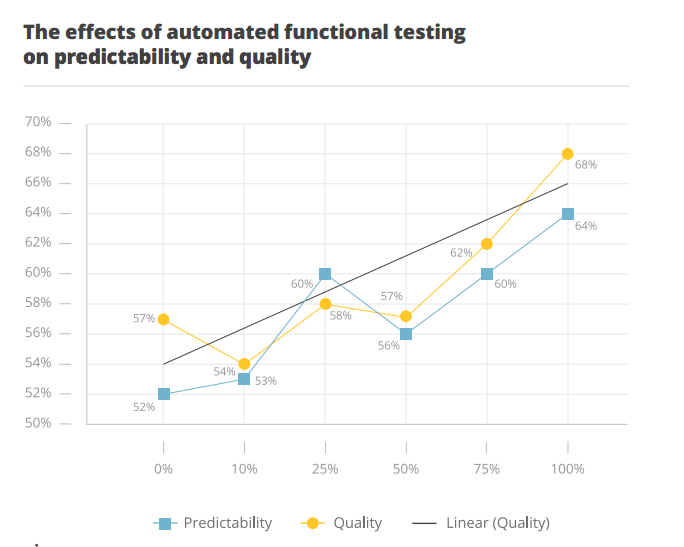functional_tests_effect_on_predictability_and_quality