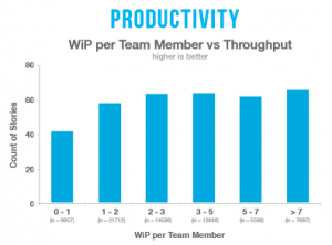 productivity_vs_wip
