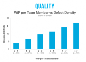 wip_vs_quality