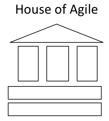 House of Agile
