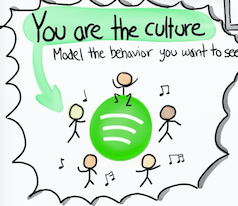 Spotify engineering culture