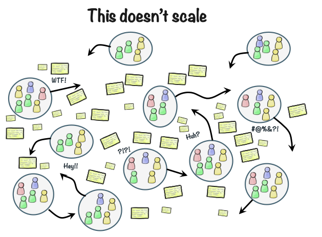 Continue reading: Scaling Agile @ Lego – our journey so far (slides from LeanTribe keynote)