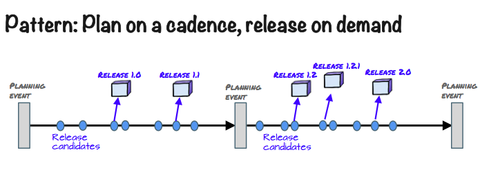 Plan on a cadence, release on demand