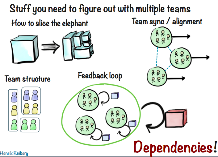 Stuff to figure out with multiple teams