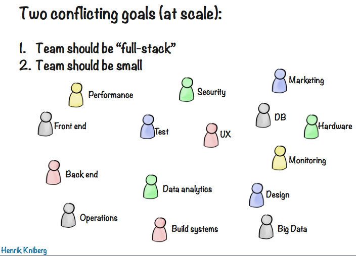 Conflicting goals - full-stack teams vs small teams