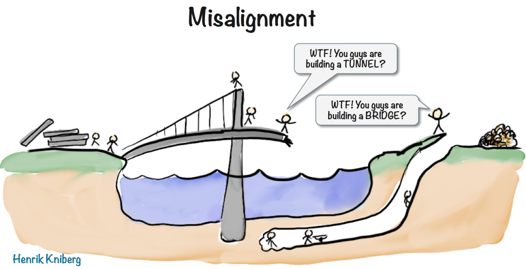 Continue reading: Misalignment