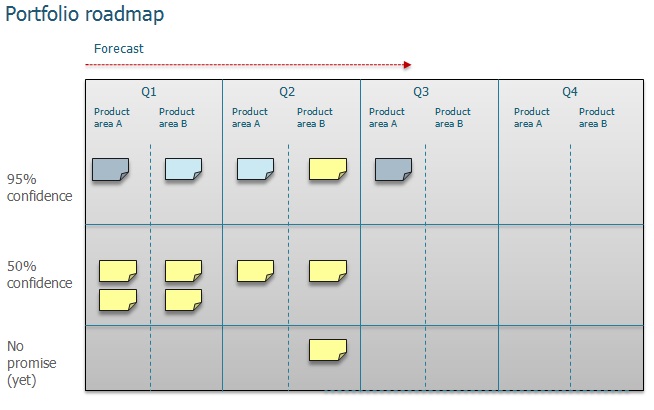 Continue reading: 10 kanban boards and their context updated – v1.5