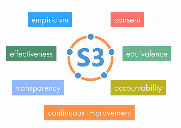 s3-principles