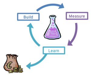 build-measure-learn-loop