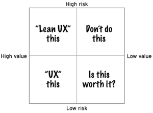 Continue reading: The common misconception about Lean UX