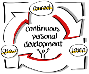 Continue reading: Continuous Personal Development