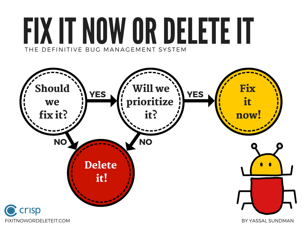 Continue reading: Fix it now or delete it!