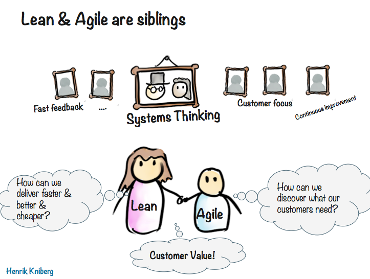 Continue reading: Agile Everywhere – slides from my keynote at Lean Forum
