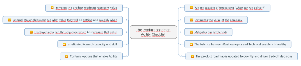 Continue reading: The Product Roadmap Agility Checklist