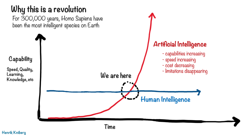Continue reading: The Age of AI is here – now what? (my slides from Crisp Day)