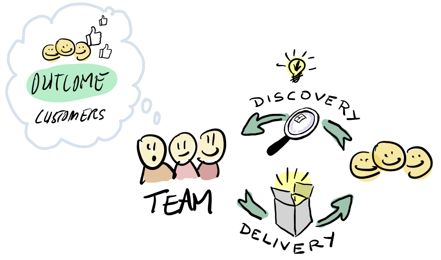 The Product Model Decoded: Building Product-Led Organizations - Crisp's ...