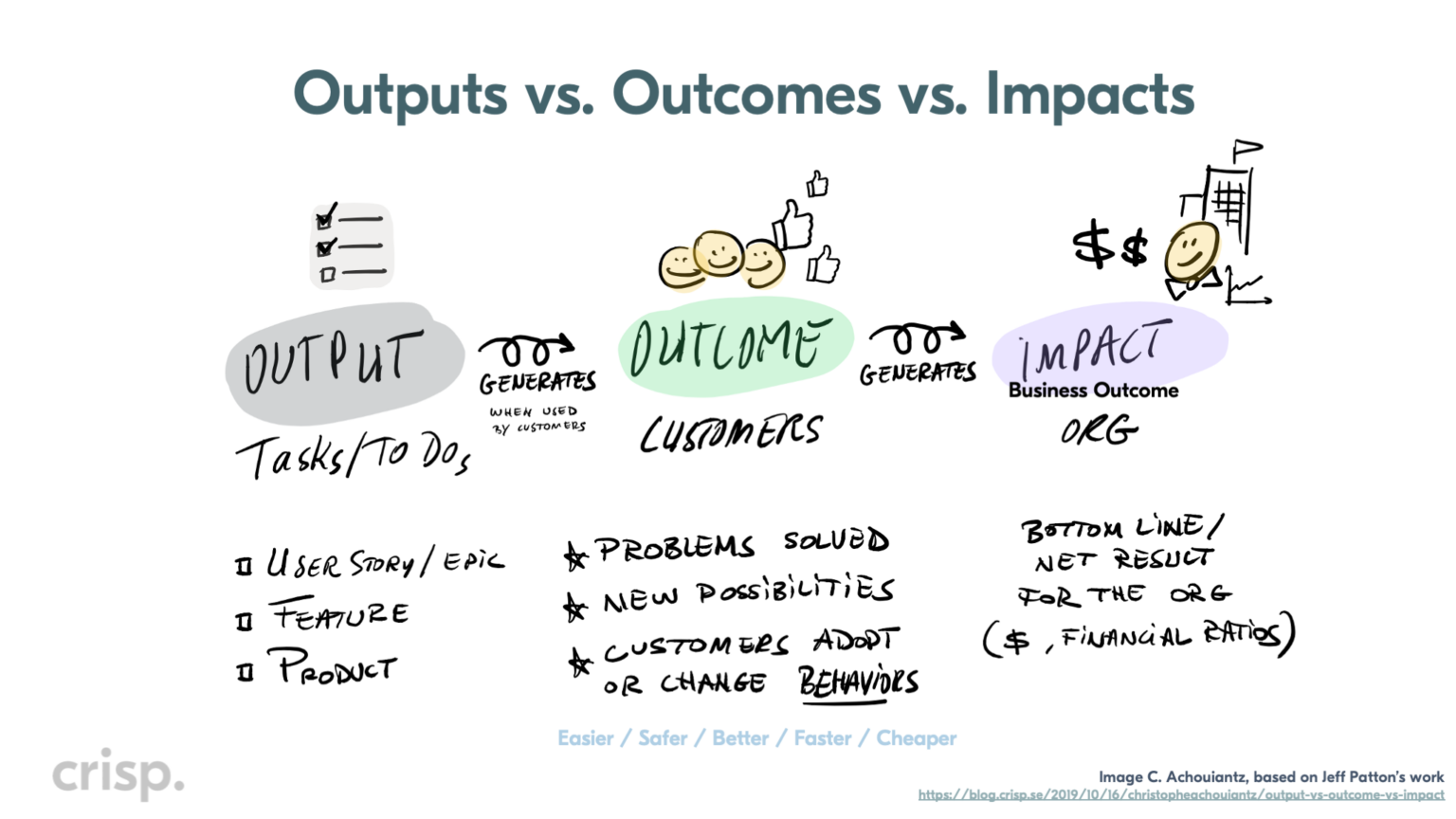The Key Insight and Core Idea Powering the Product Model - Crisp's Blog